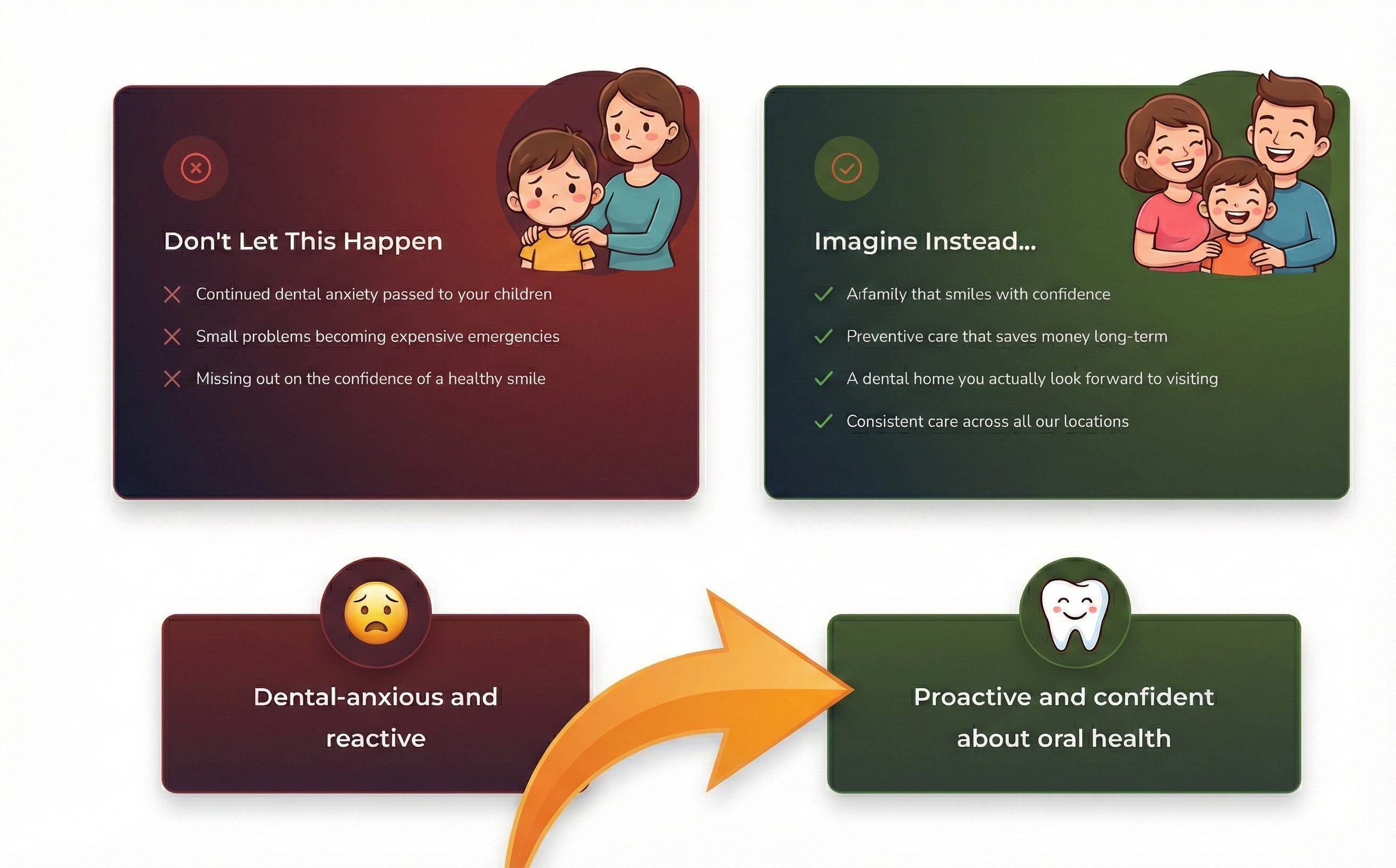 The stakes of your dental health